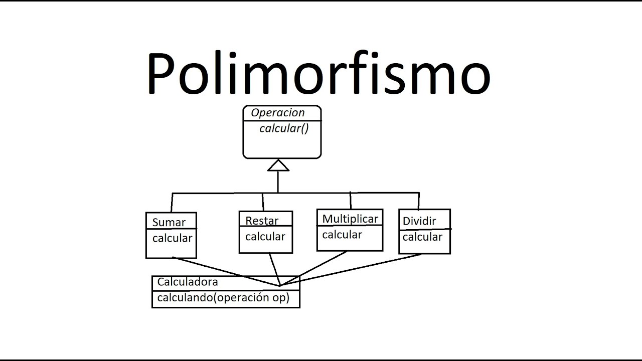 Curso de programación certificado polimorfismo - AEPI
